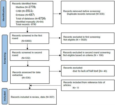 Approaches for disease prioritization and decision-making in animal health, 2000–2021: a structured scoping review